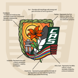 The Indigenous CAS logo with descrptions of each of the elements.